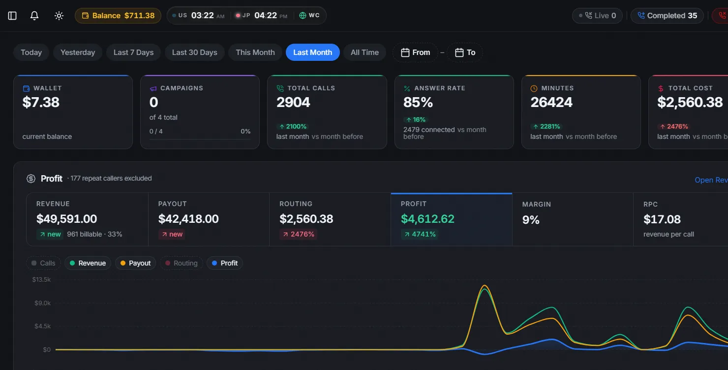 callflow.solutions preview